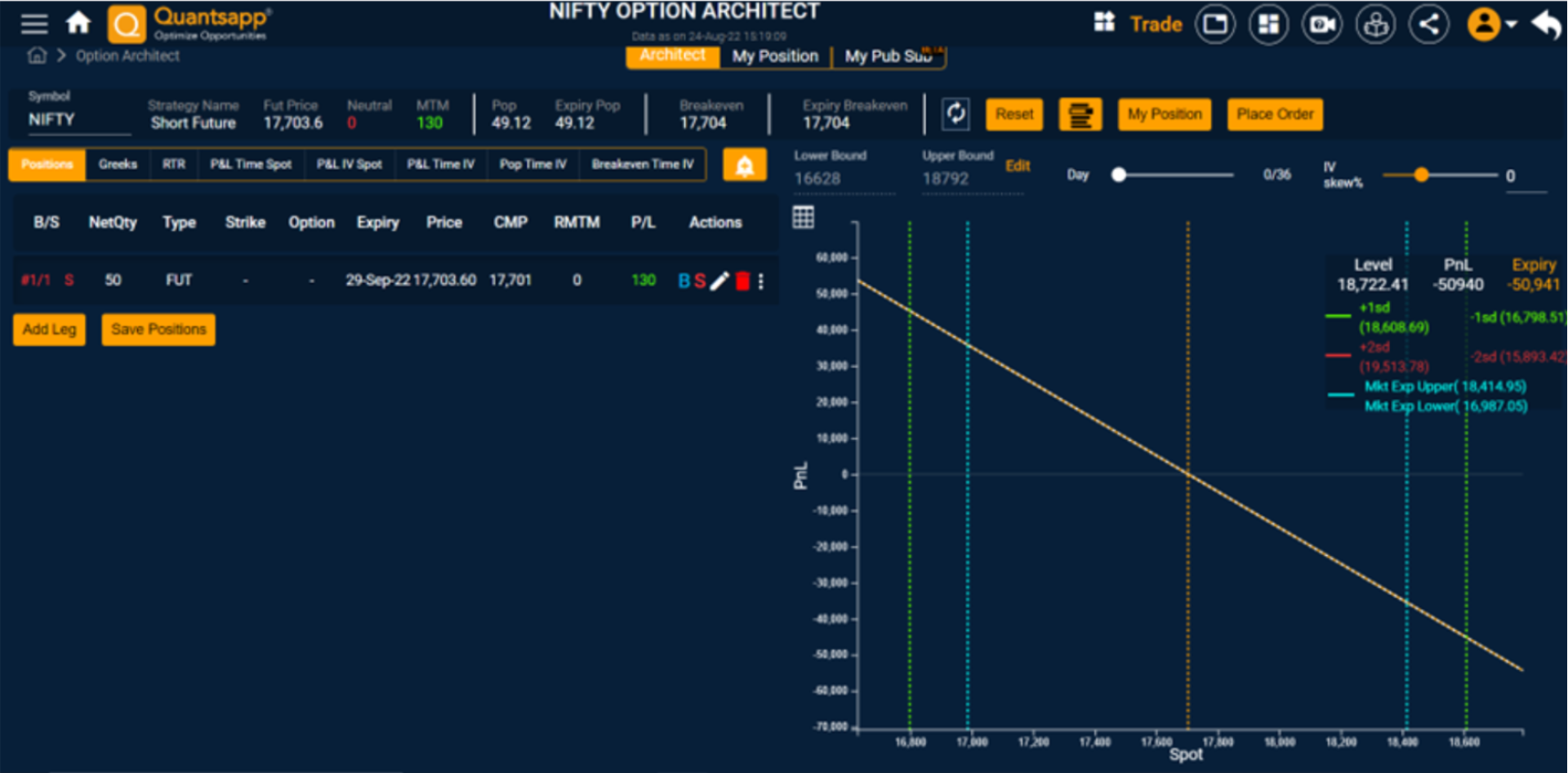 Sell futures payoff profile