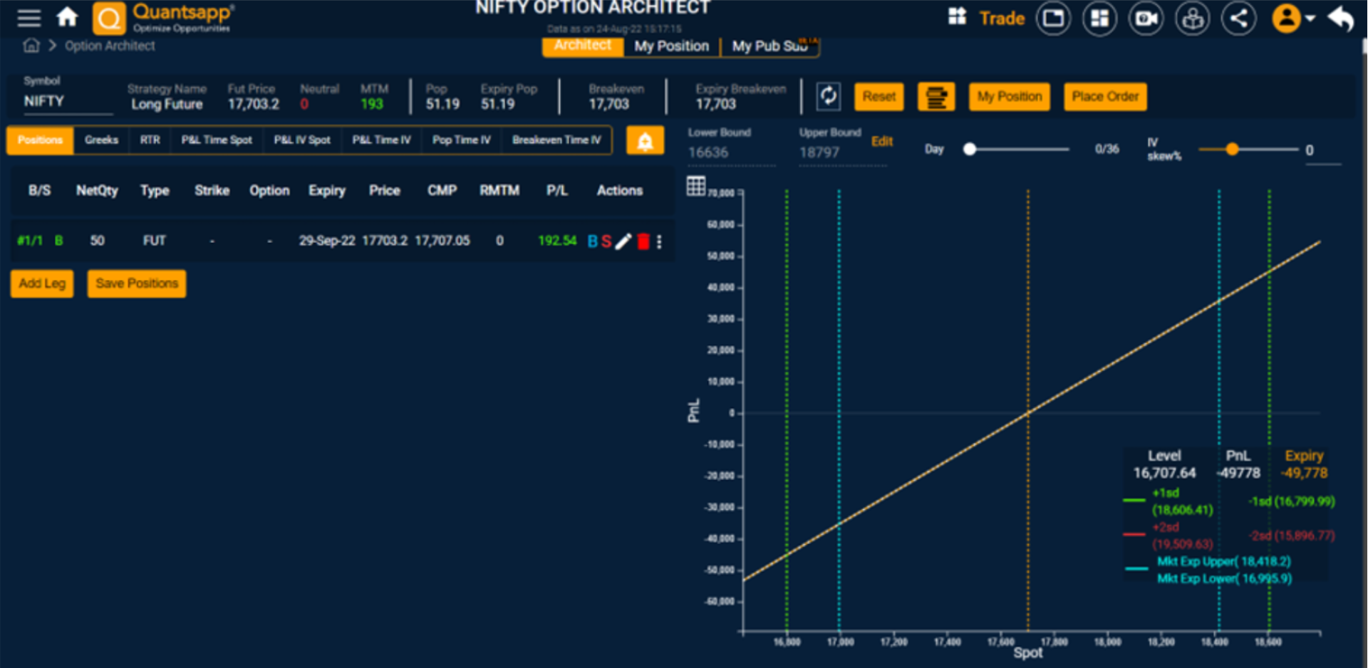 Buy futures pay off profile
