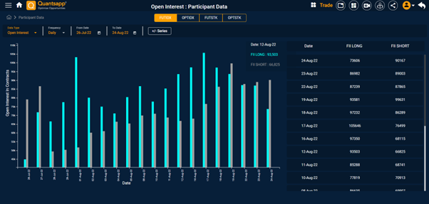 Participant open interest data