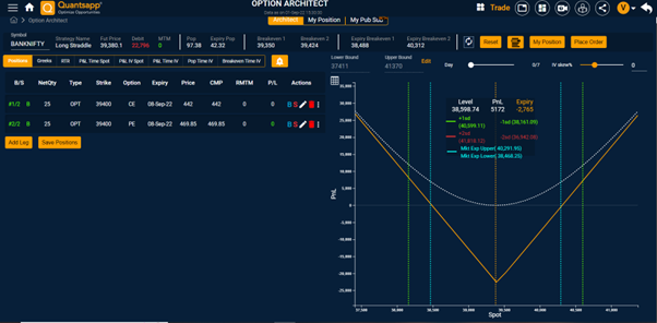 Payoff profile of a Long Straddle