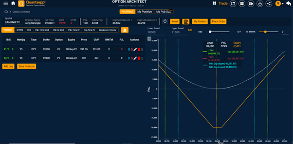 Payoff profile of a Long Strangle