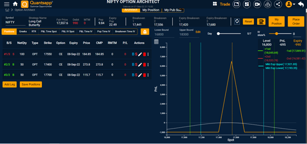 Payoff profile of a Long call butterfly