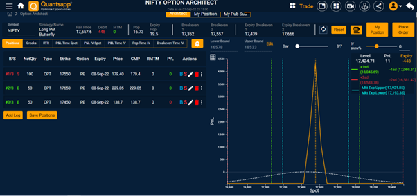 Payoff profile of a Long put butterfly