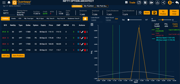 Payoff profile of iron butterfly