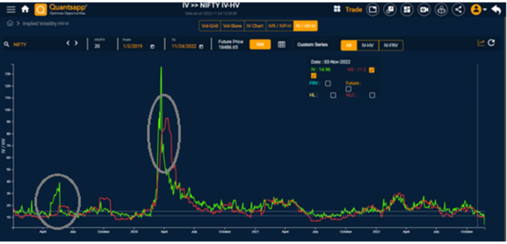Implied volatility of NIFTY 18450 1Dec2022 CE has been calculated using Quantsapp calculator.