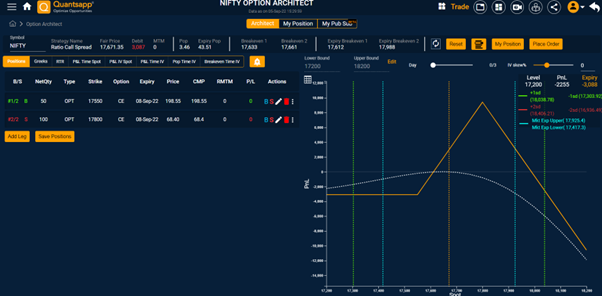Theta decay as days to expiry head closer.