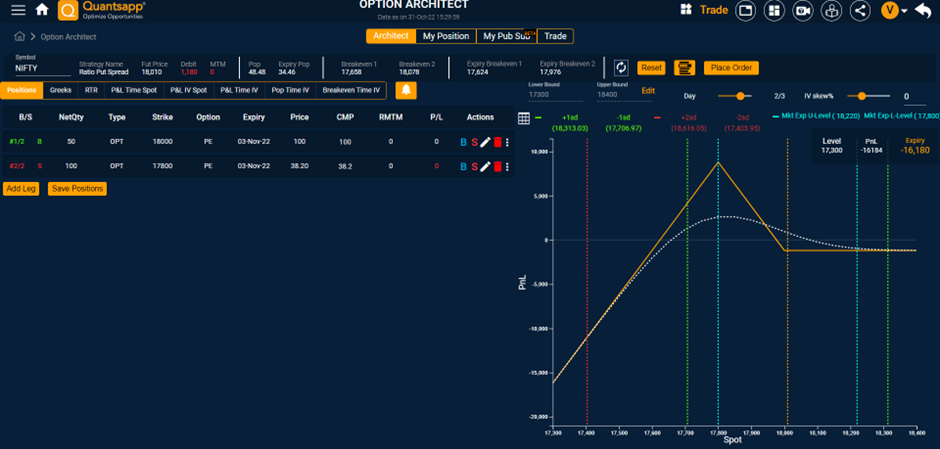 Example of Ratio Call Spread