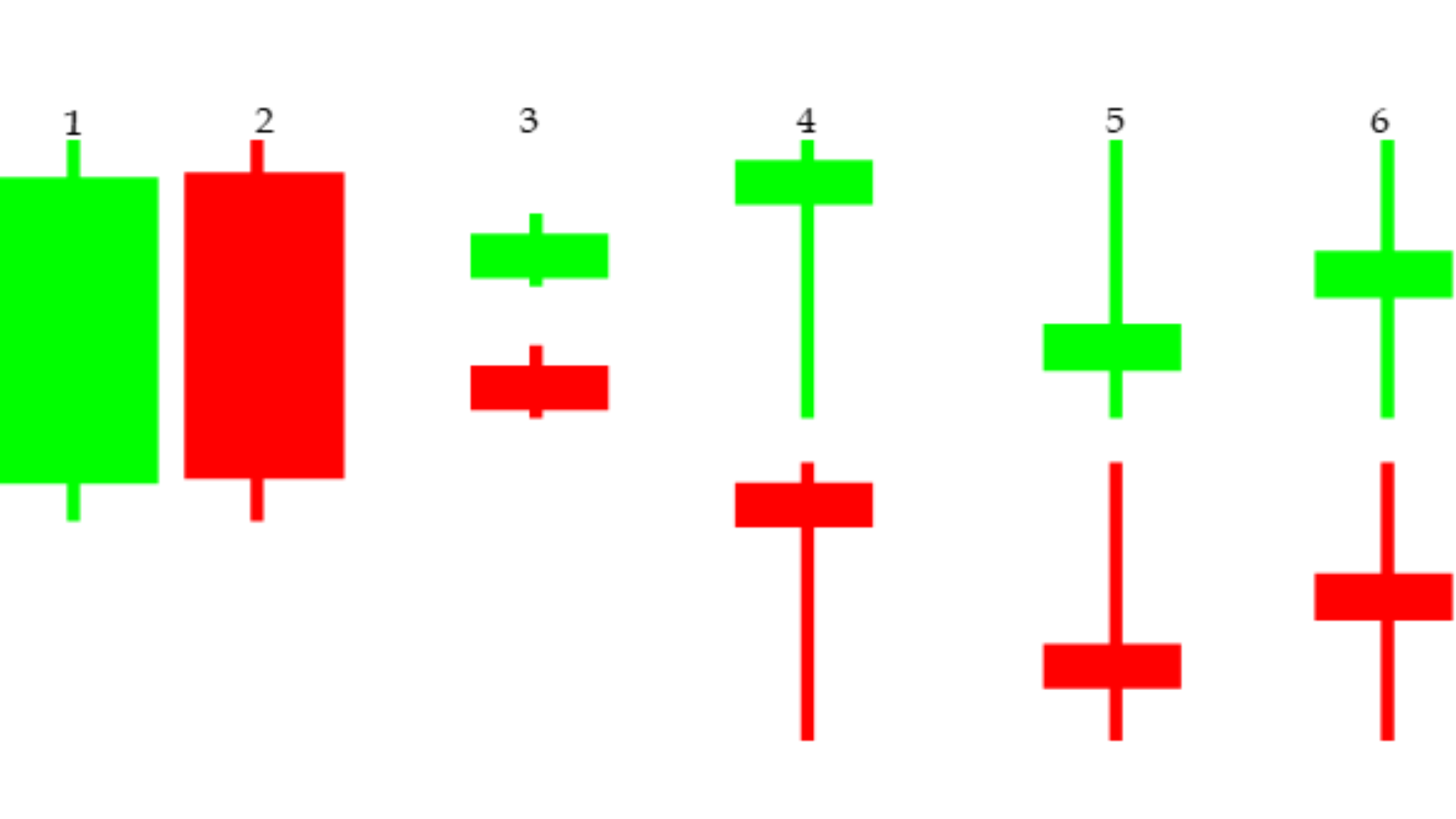 Nifty chart highlighting the 3 trends.