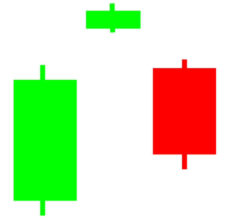 Nifty chart highlighting the 3 trends.