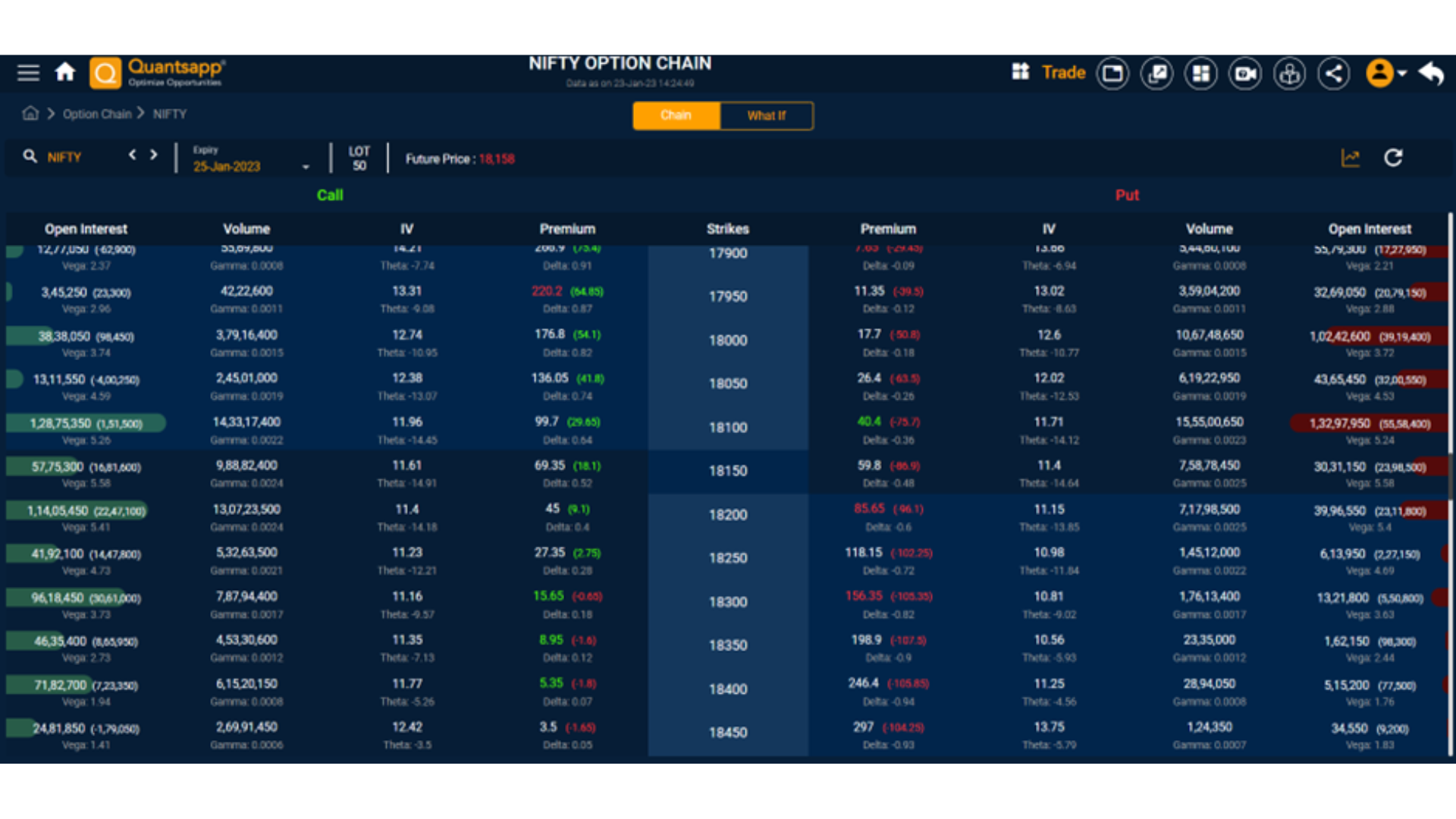 Nifty Option Chain: An approach to understand Delta 