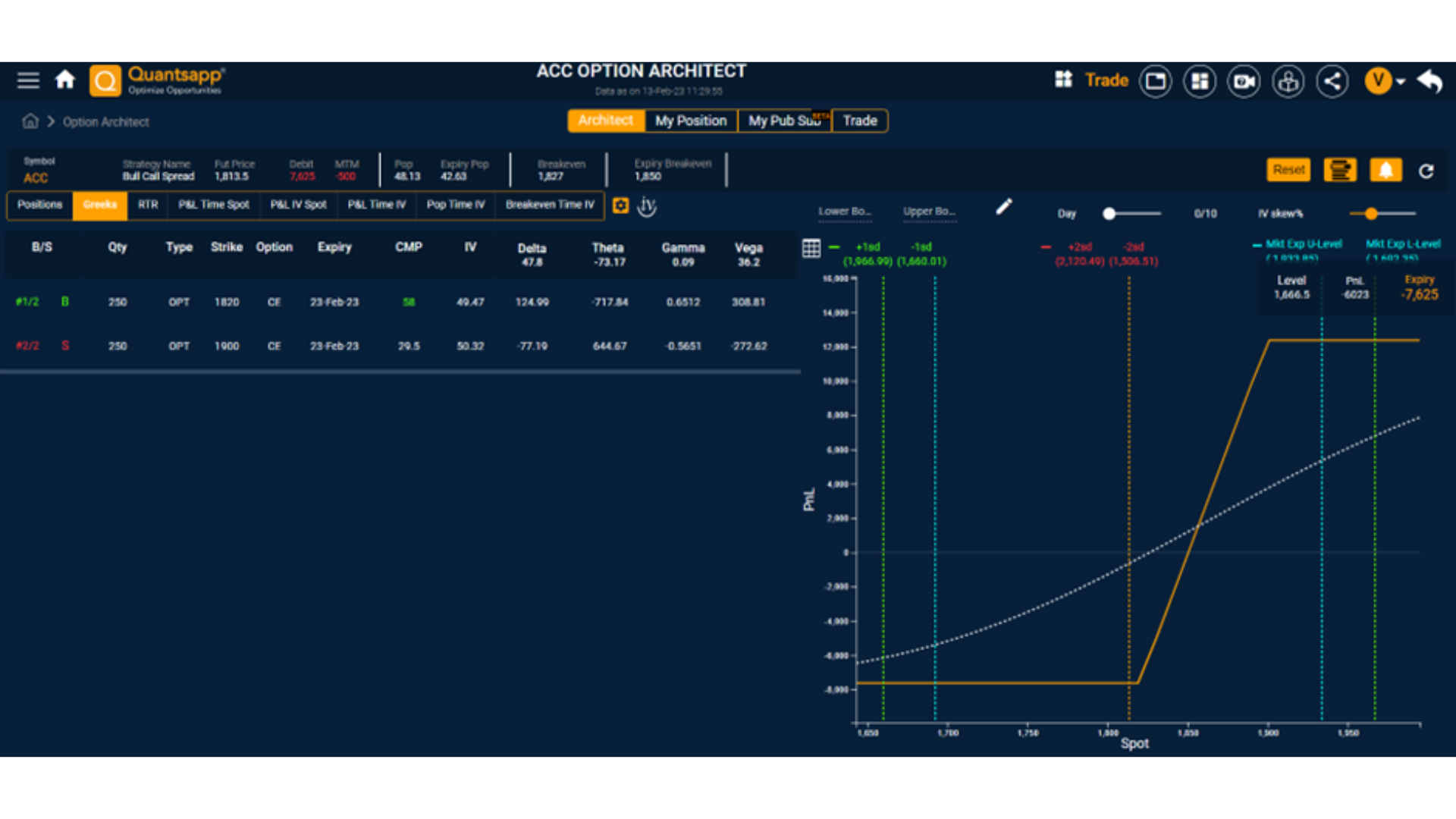 Adjustment of Option trading Strategy for reduce Theta Decay impact, using Quantsapp Option Architect.