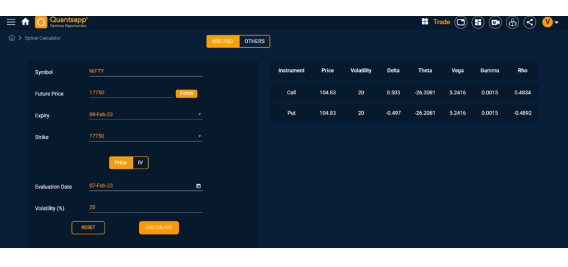 Volatility and Option Premium – The pricing relationship 