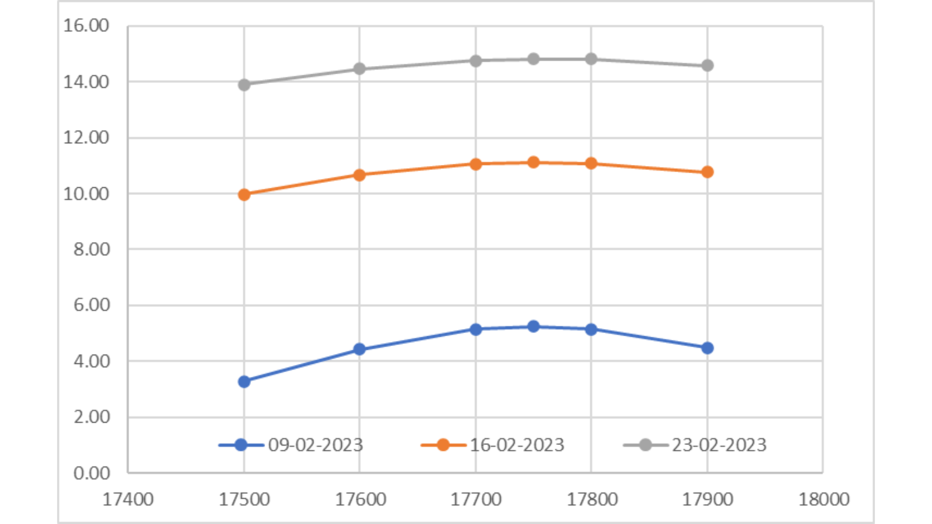 Volatility and Option Premium – The pricing relationship 