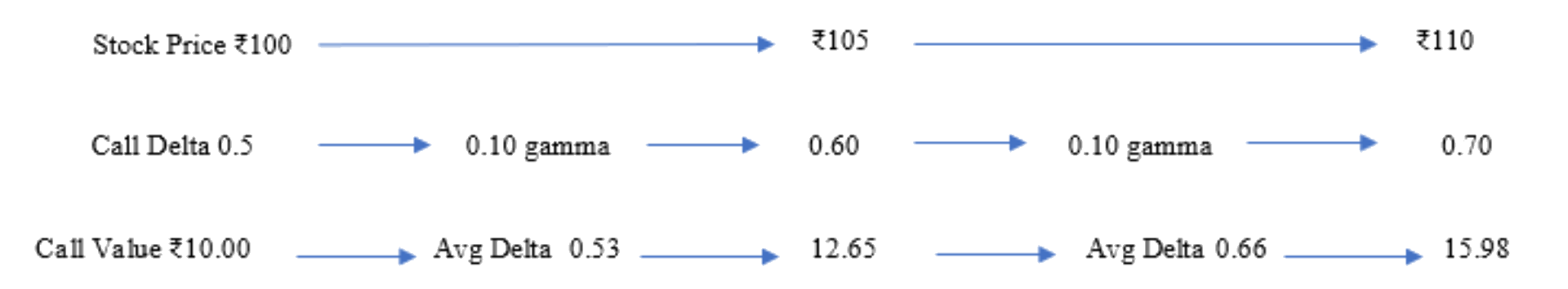 Volatility and Option Premium – The pricing relationship 