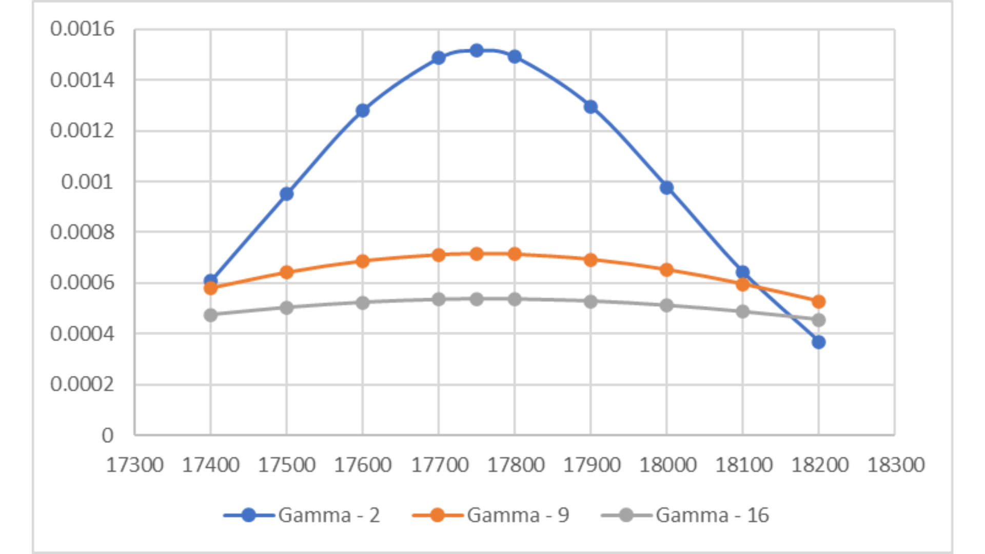 Volatility and Option Premium – The pricing relationship 