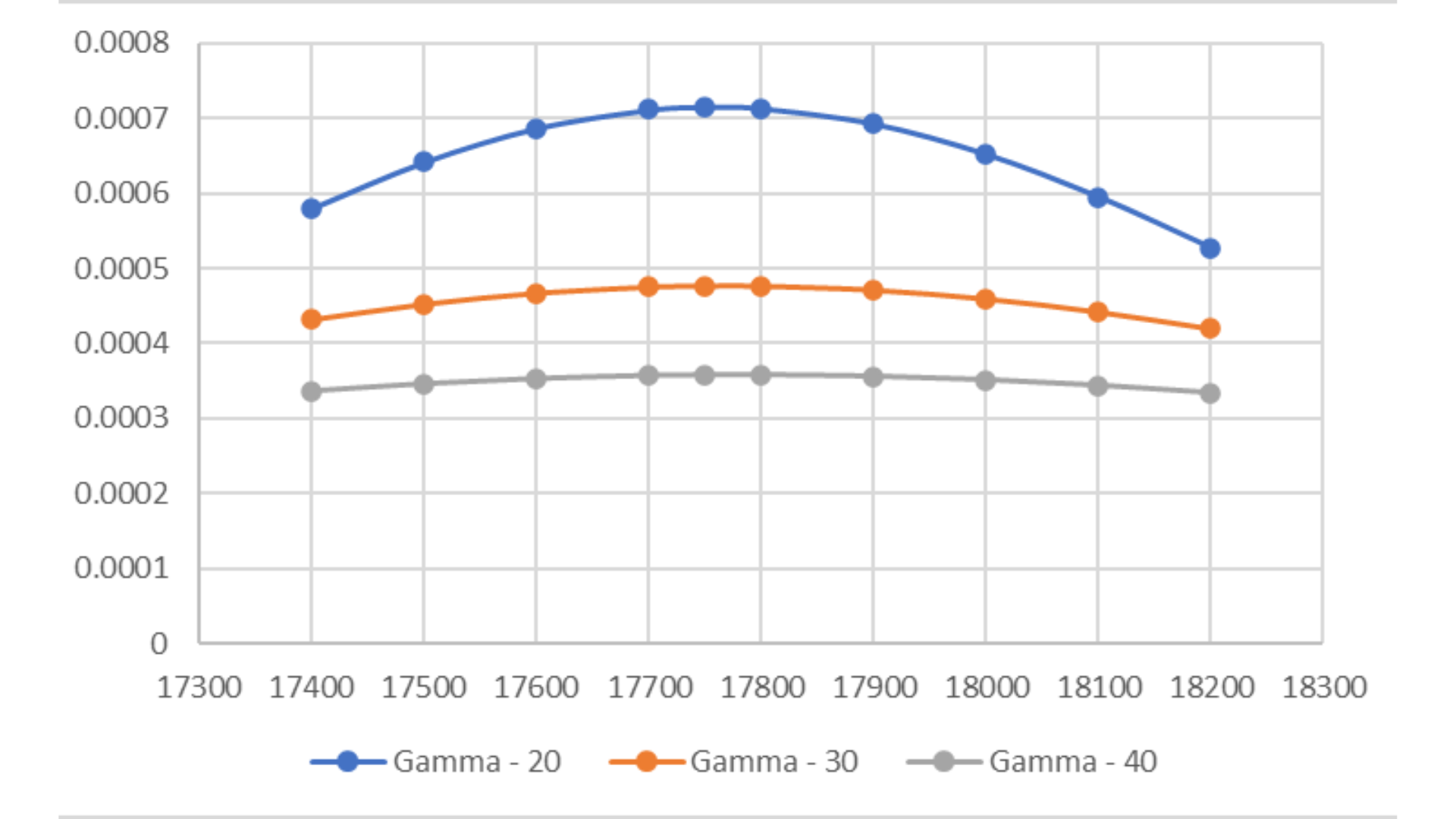 Volatility and Option Premium – The pricing relationship 
