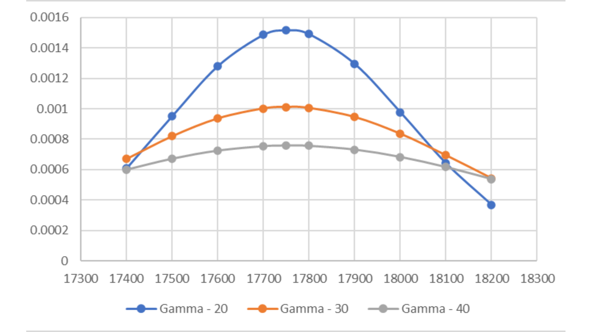 Volatility and Option Premium – The pricing relationship 