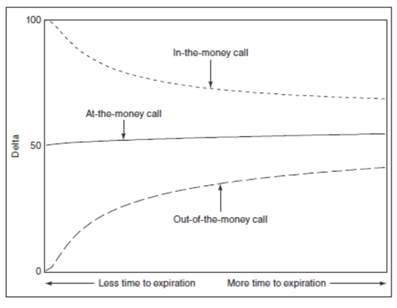 Volatility and Option Premium – The pricing relationship 