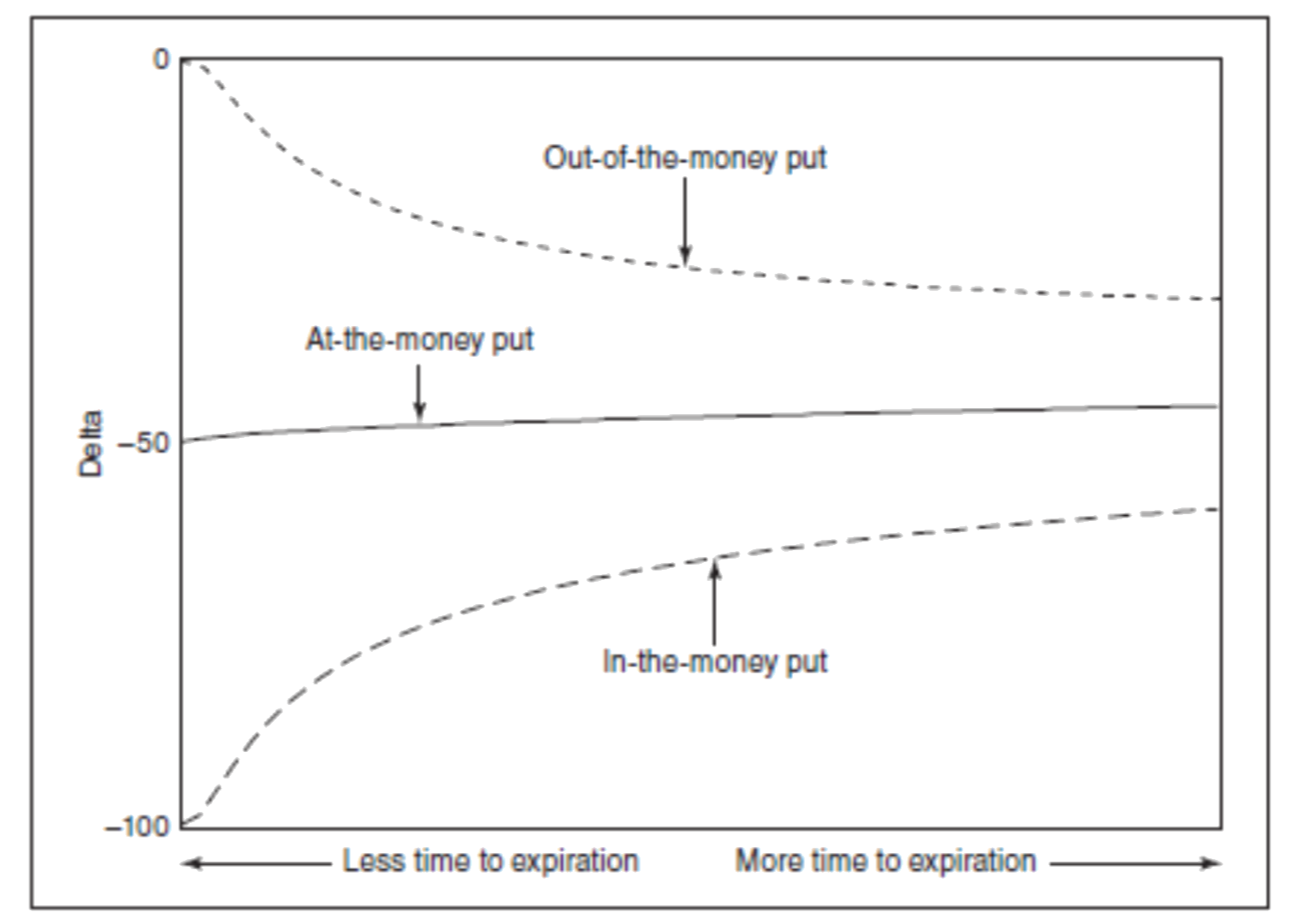 Volatility and Option Premium – The pricing relationship 