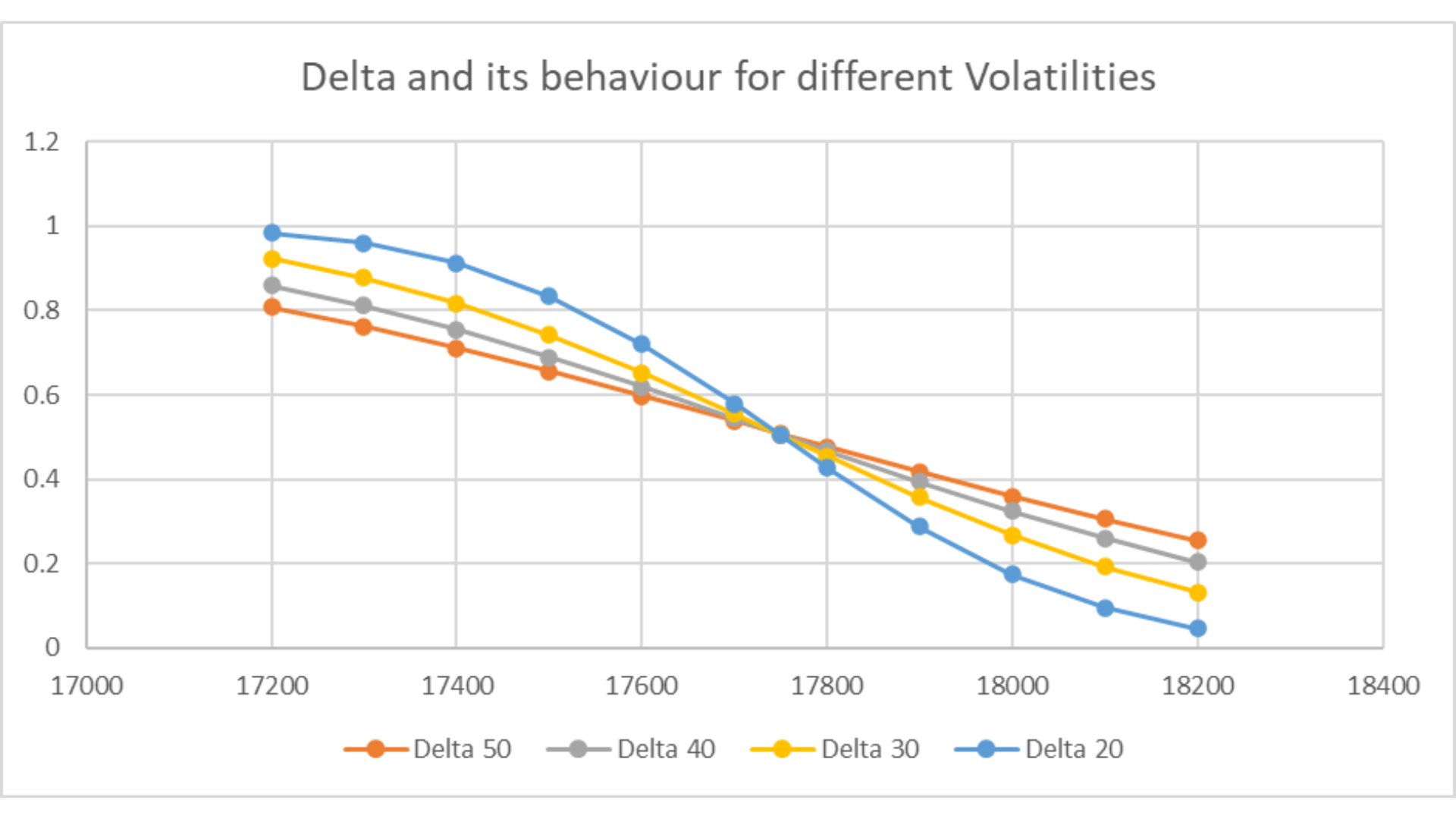 Volatility and Option Premium – The pricing relationship 