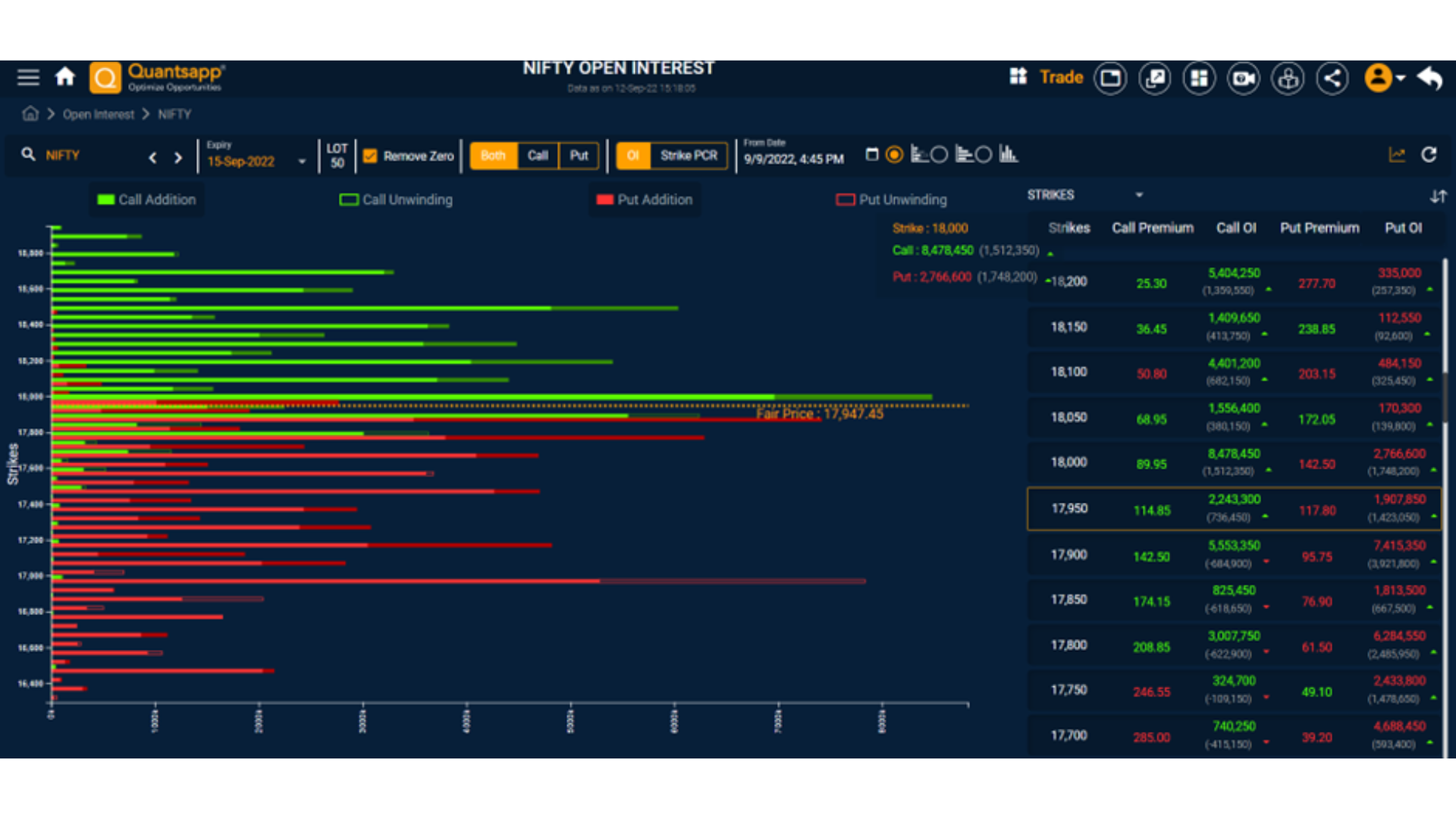The business of risk is essentially an agreement between risk takers (insurance companies) and risk averse (insurance policy holder).